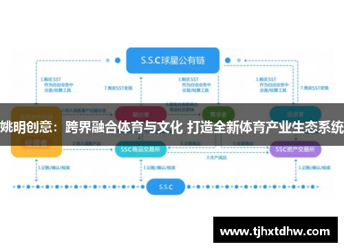 姚明创意：跨界融合体育与文化 打造全新体育产业生态系统